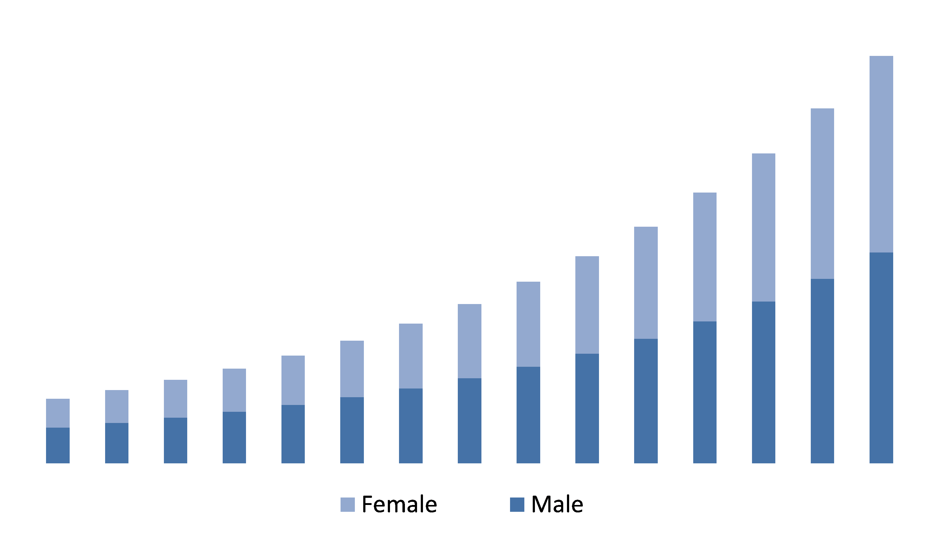 Aesthetic Medicine market_by gender
